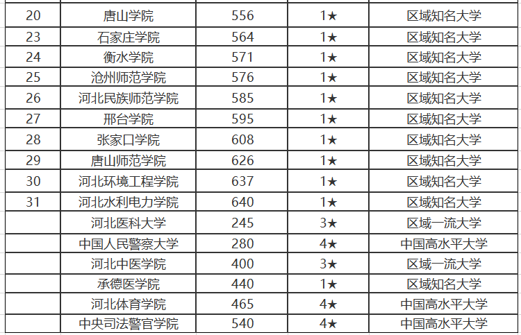 211大学排名最新,211大学排名最新，一场自然美景的探索之旅