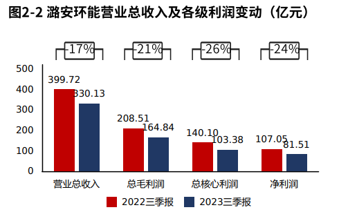 潞安环能最新消息揭秘，小明的探索之旅