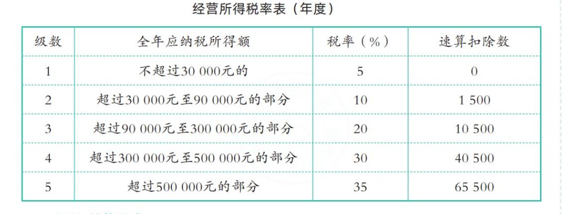 个人所得税税率表最新,个人所得税税率表最新📣📣📣重磅更新！你关心的都在这里！