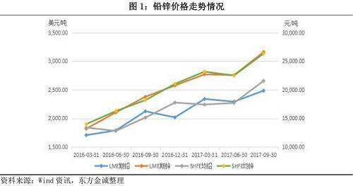 最新铅价格动态，今日铅价行情及铅色之旅探寻内心平静