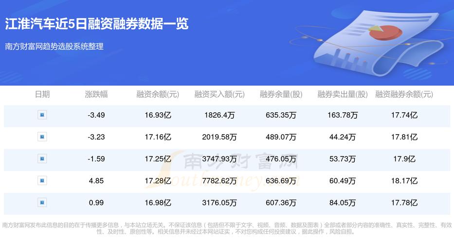 江淮汽车股票最新动态更新，最新江淮汽车股票消息速递