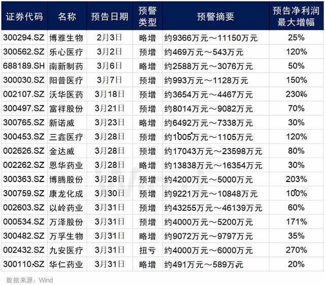 阳普医疗最新动态，引领医疗科技新潮流，展现创新实力
