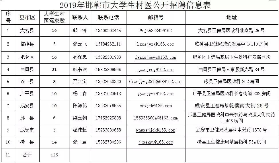 武安市最新招聘信息解析与观点分享