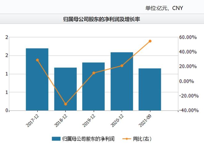 数字政通最新动态及其观点分析，影响与展望
