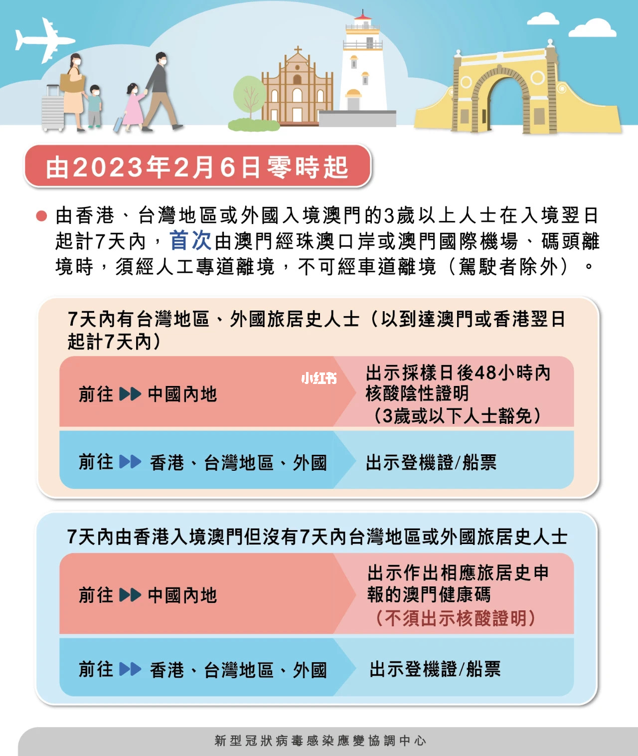 第3625页