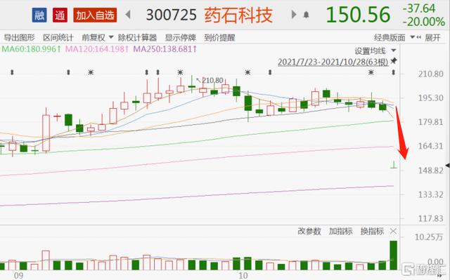 药石科技最新动态及获取应用指南，掌握最新消息，轻松应用药石科技
