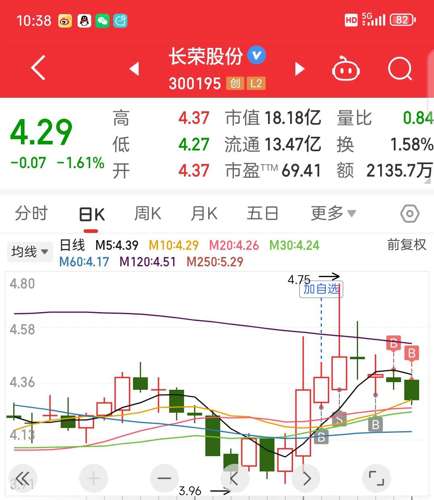 长荣股份最新动态与消息速递📢🚀