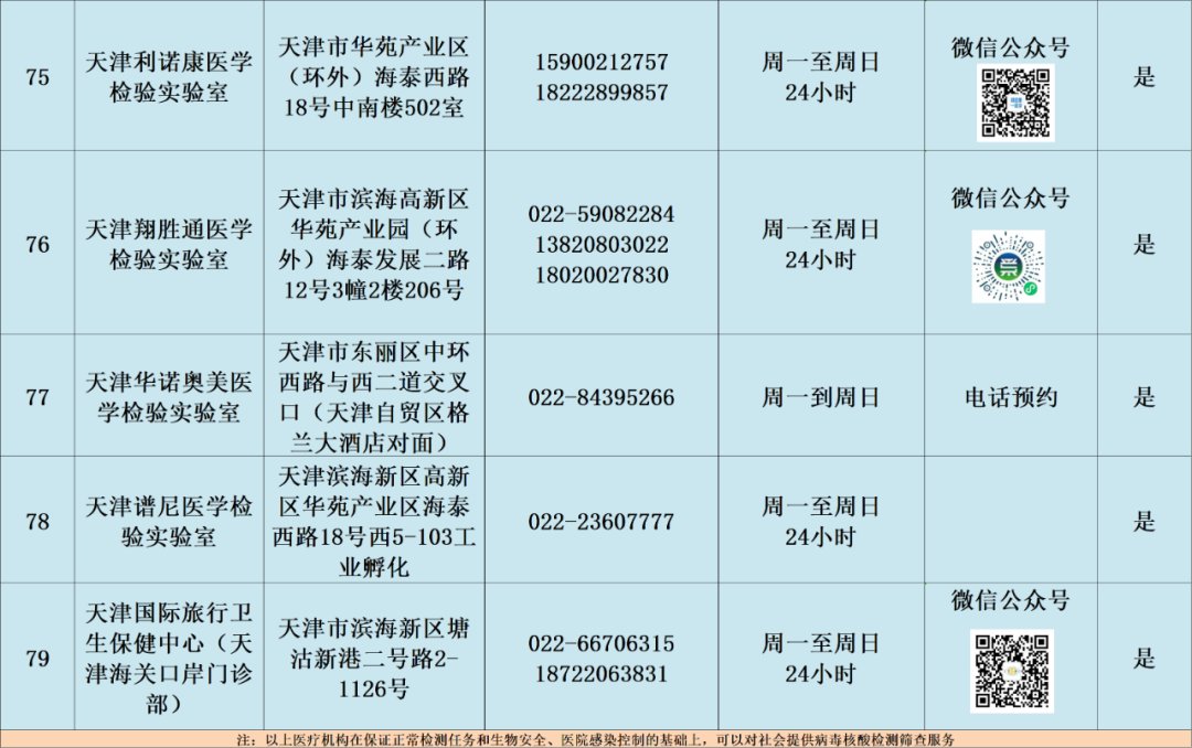 天津核酸检测最新步骤指南
