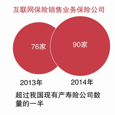 最新线上保险，机遇与挑战并存的发展态势
