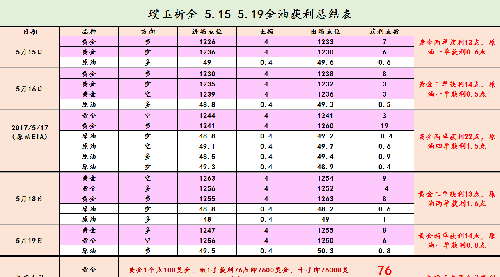白小姐三肖必中生肖开奖号码,实时处理解答计划_SOB9.125酷炫版