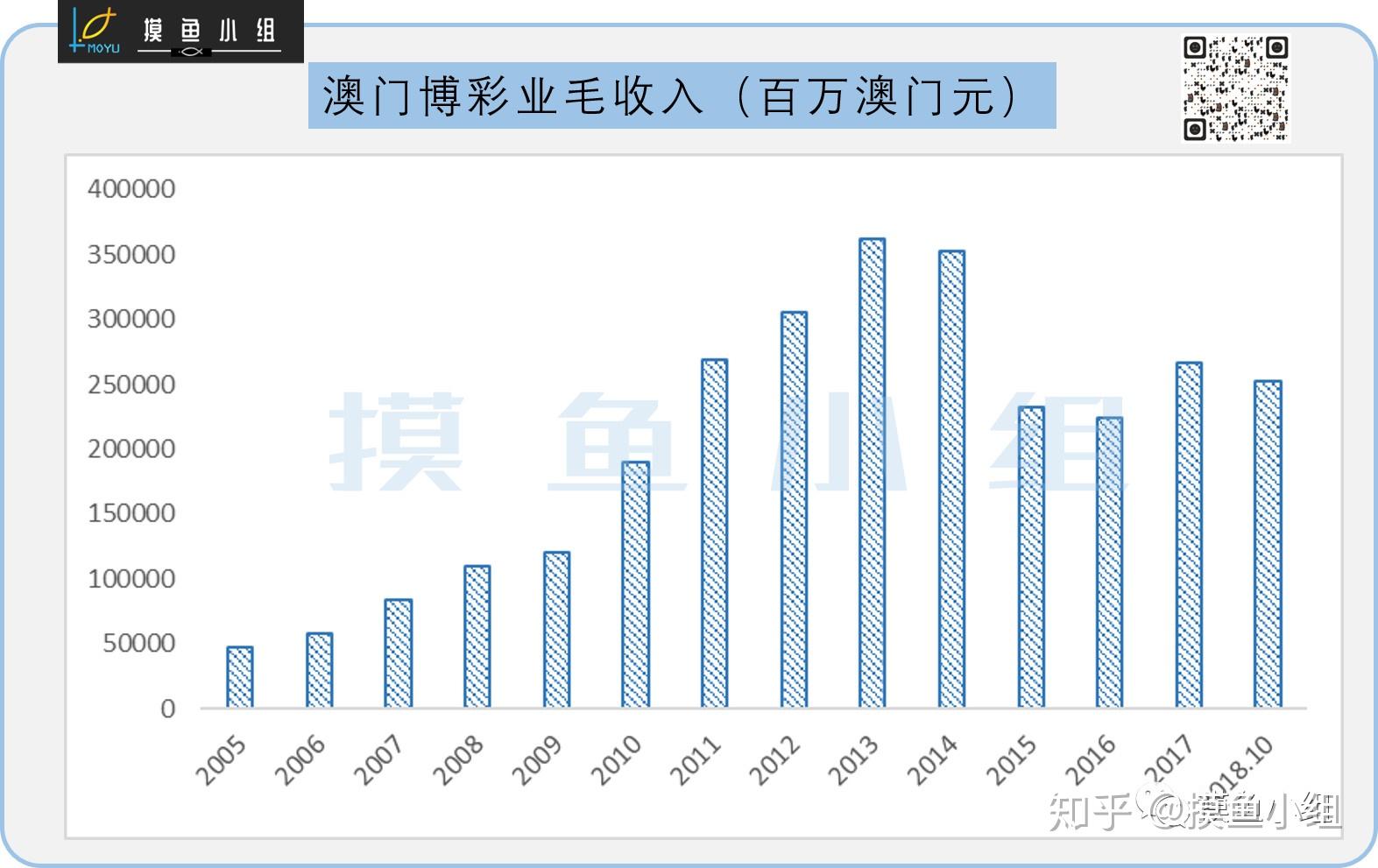 第2470页