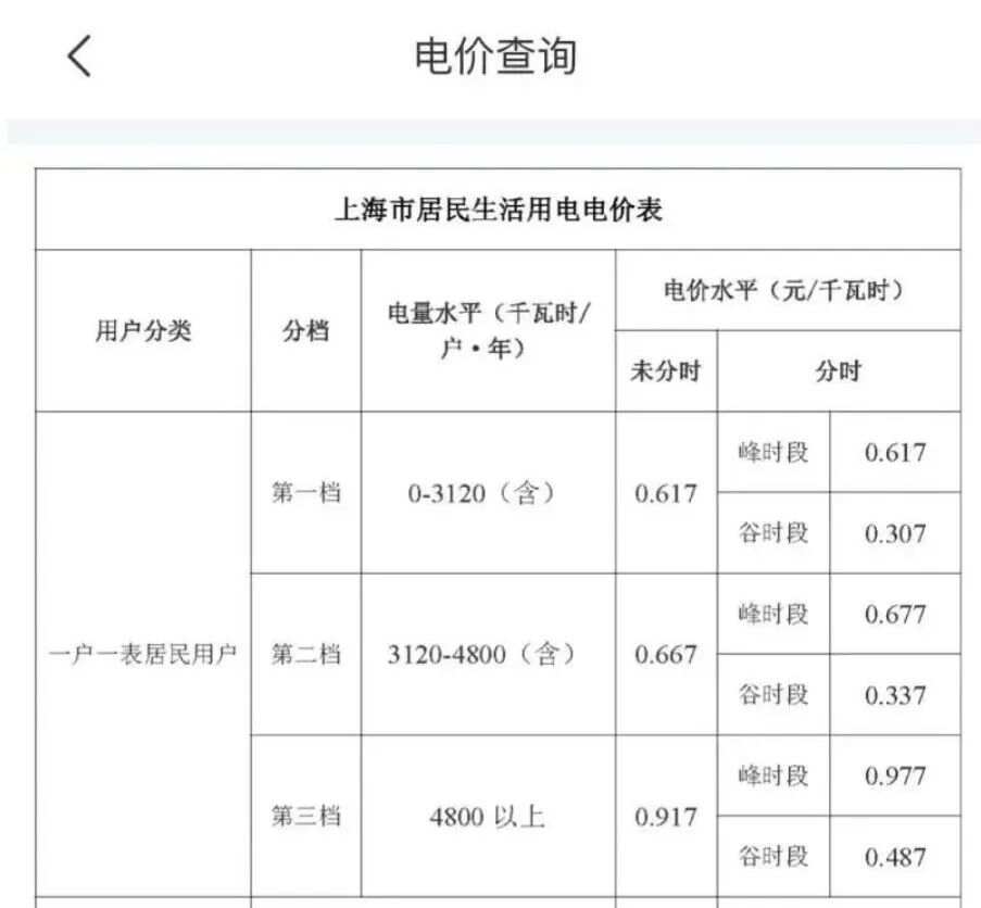 电费最新动态，轻松掌握查询与缴纳电费技能的方法