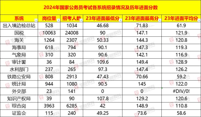 第2469页