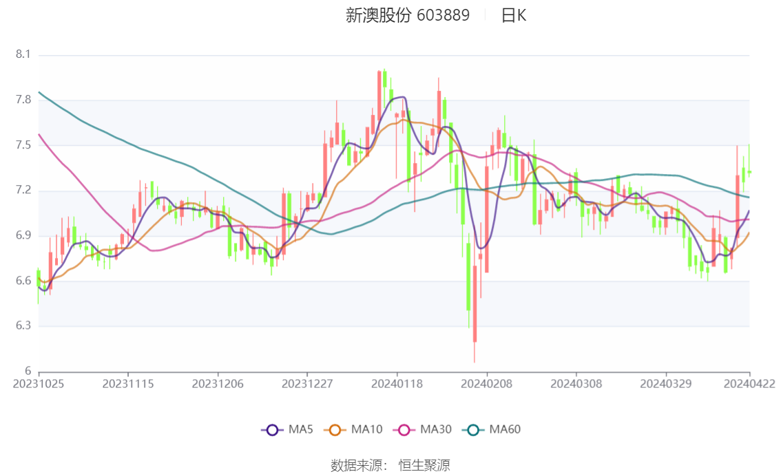新澳2024一肖一码,实时分析处理_EHN83.188互联版