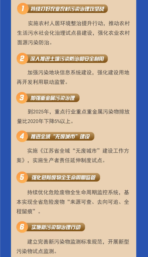 第2468页