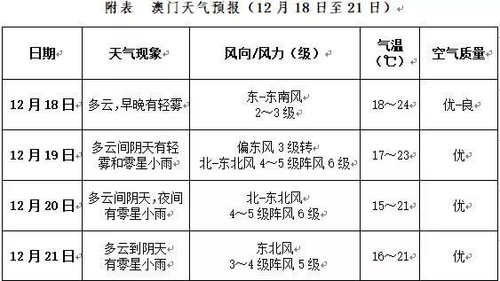 澳门彩天天天免费资料大全,实证分析详细枕_INZ9.726多功能版