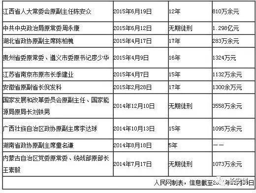 第2467页
