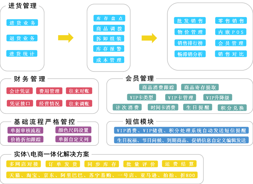 2024管家婆正板资料免费,精细化方案决策_AXY83.524便携版