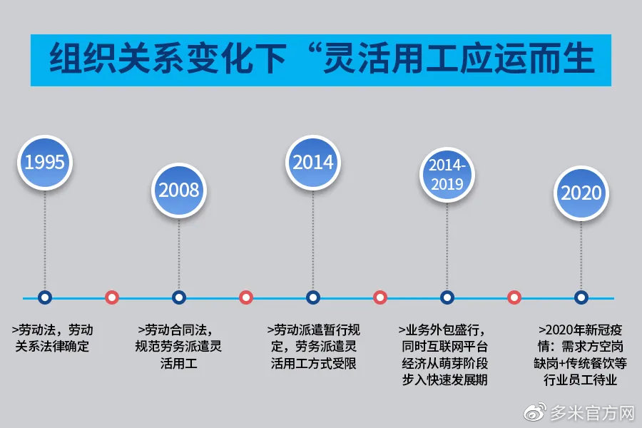 最新灵活就业趋势，机遇与挑战并存