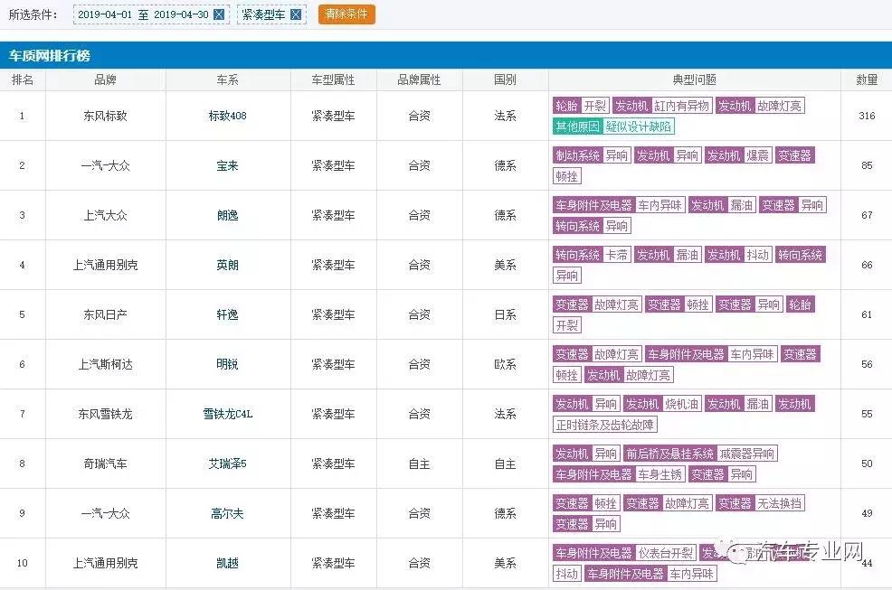 408召回最新消息与小巷美食探秘