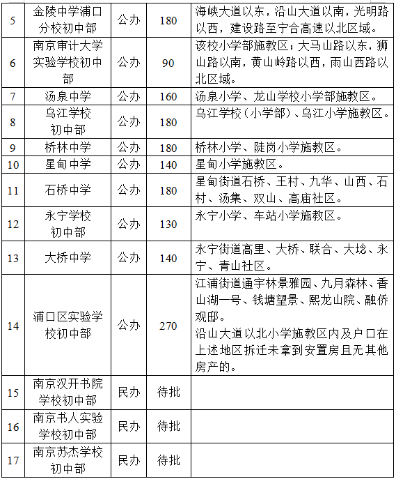 保健食品销售 第987页