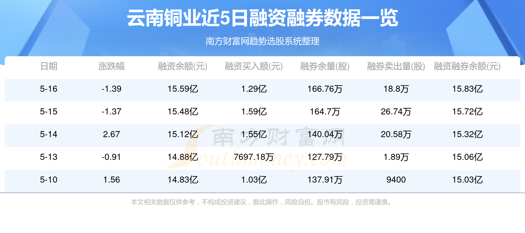 云南铜业最新动态与消息指南