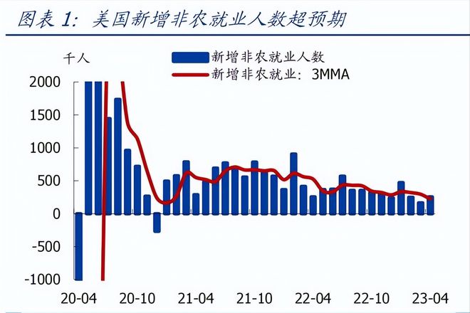 美国最新经济数据及其观点论述分析