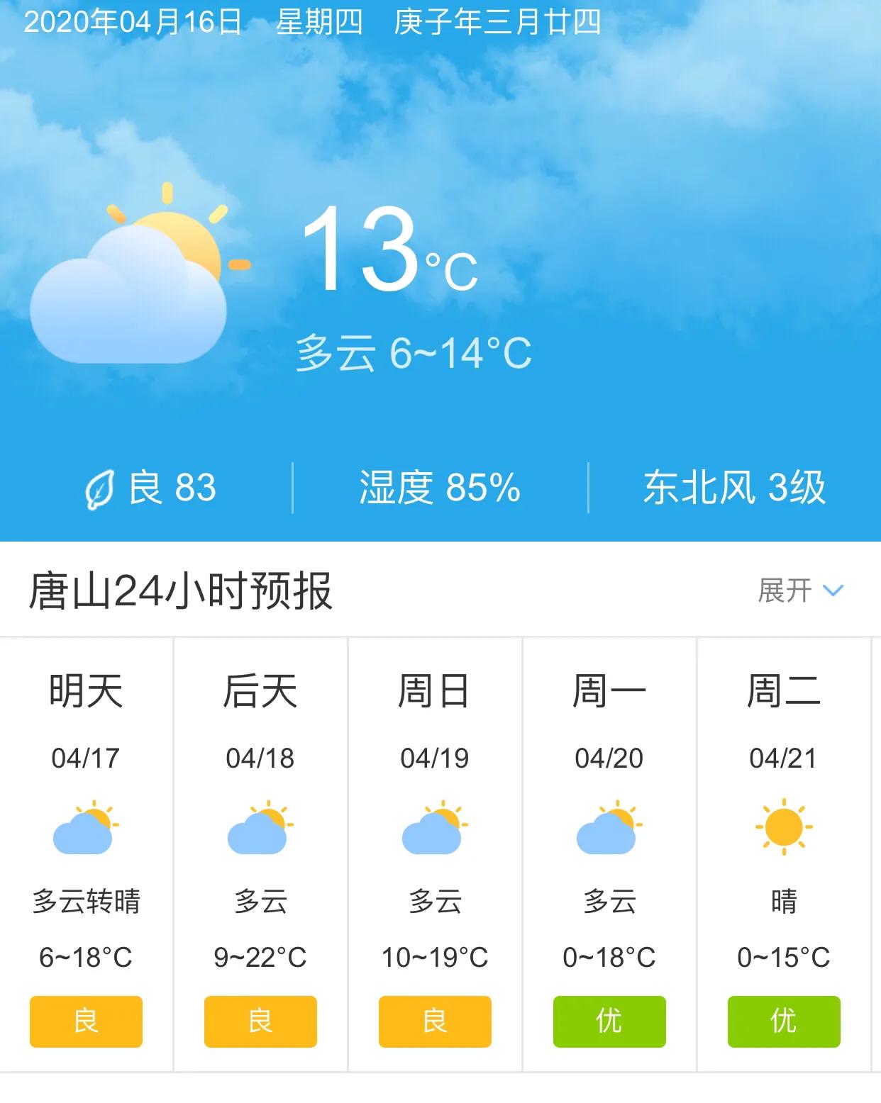 唐山最新天气预报及气象动态展望