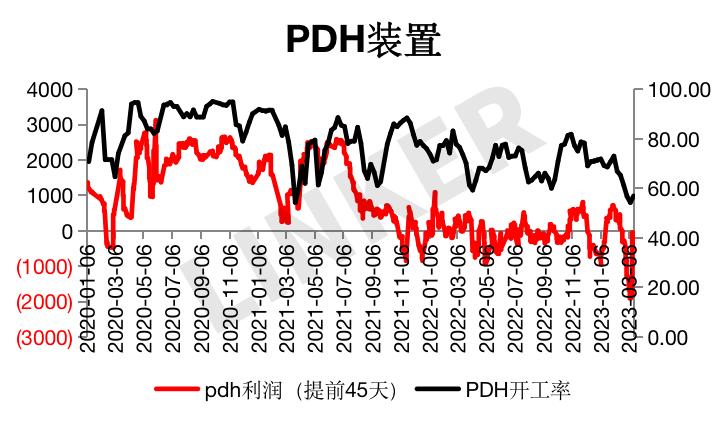 丙烷气价格最新动态与全面步骤指南