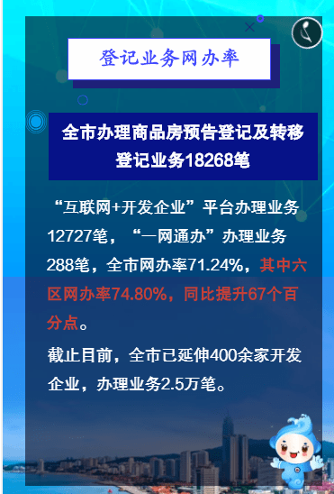 不动产登记最新动态，变革中的力量与自信成就之源