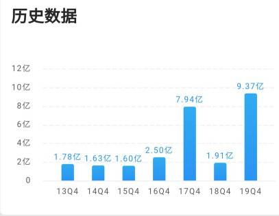 万里股份引领行业新动向，未来发展潜力无限，最新消息揭秘