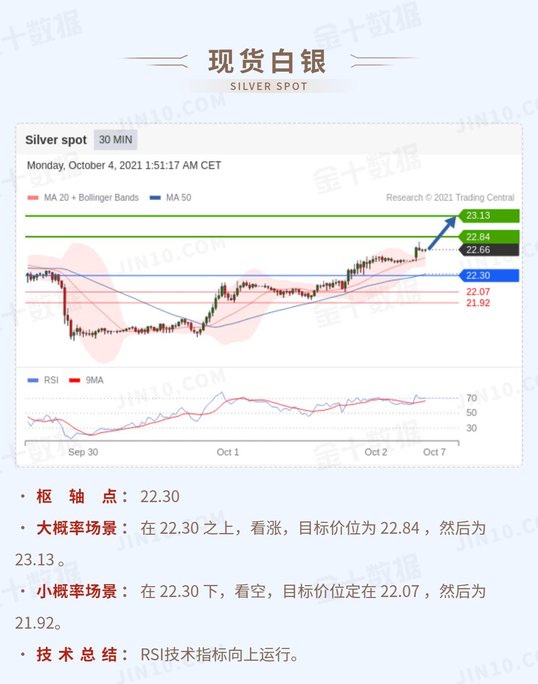 国际白银实时行情最新动态更新