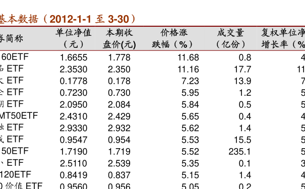 关于今日最新净值，320003基金净值查询及分析