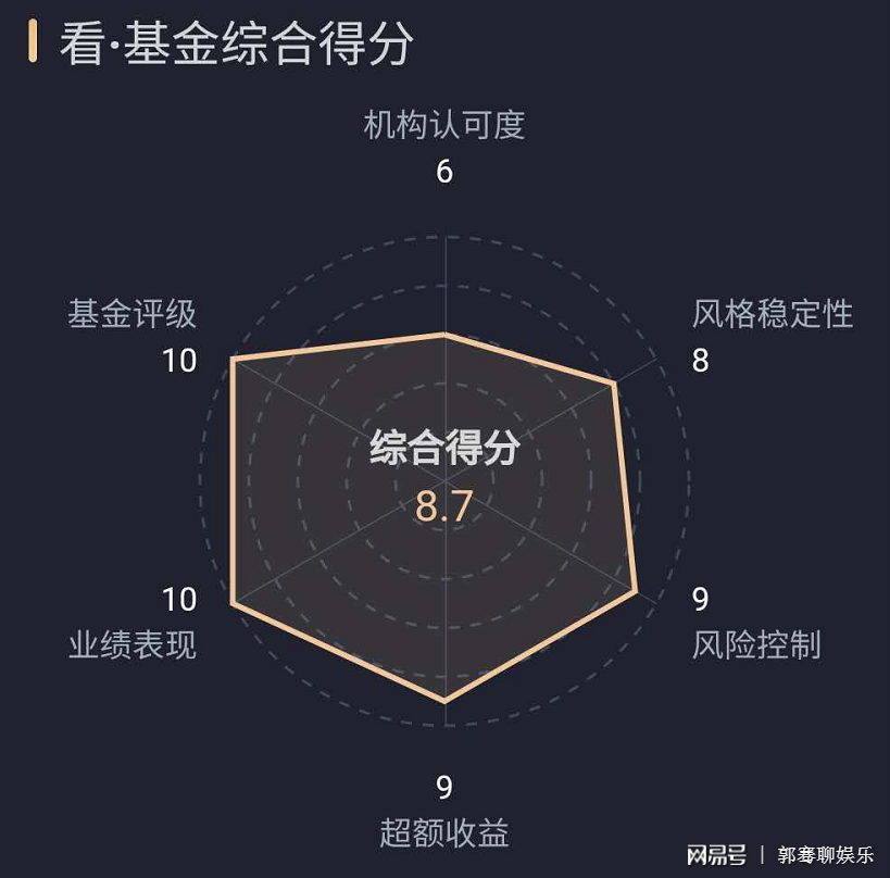 揭秘前沿科技，掌握财富密码，今日最新净值尽在掌握——体验基金净值查询之旅（161027基金）