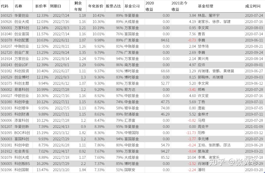 揭秘今日最新净值，科技引领投资新生活——163113基金净值查询今日最新数据