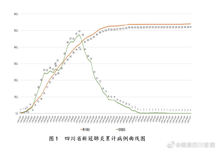 四川疫情最新动态与观点论述