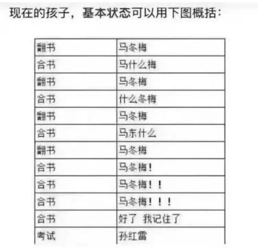 最新好文详解，任务完成与技能学习步骤指南