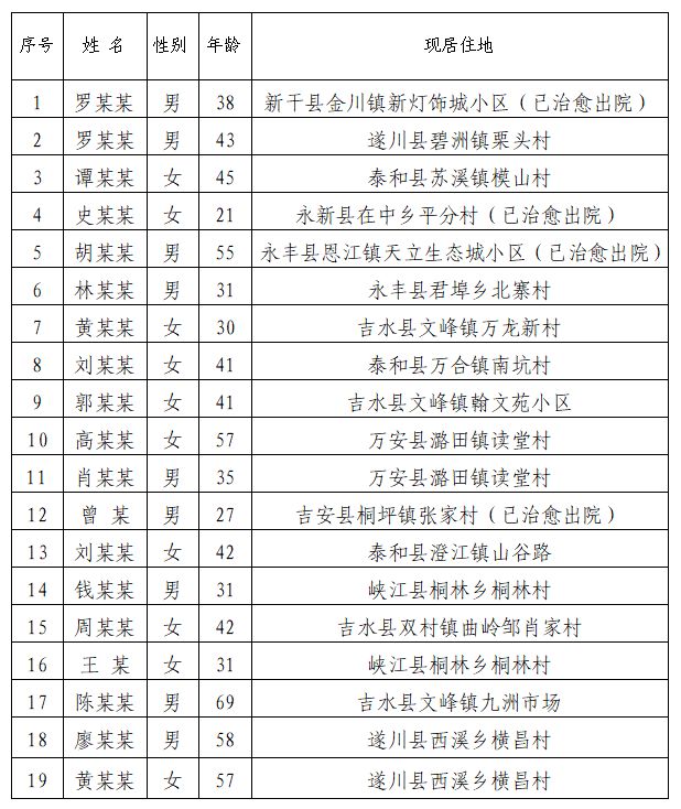 疫情排名最新通报，详细步骤指南与最新动态