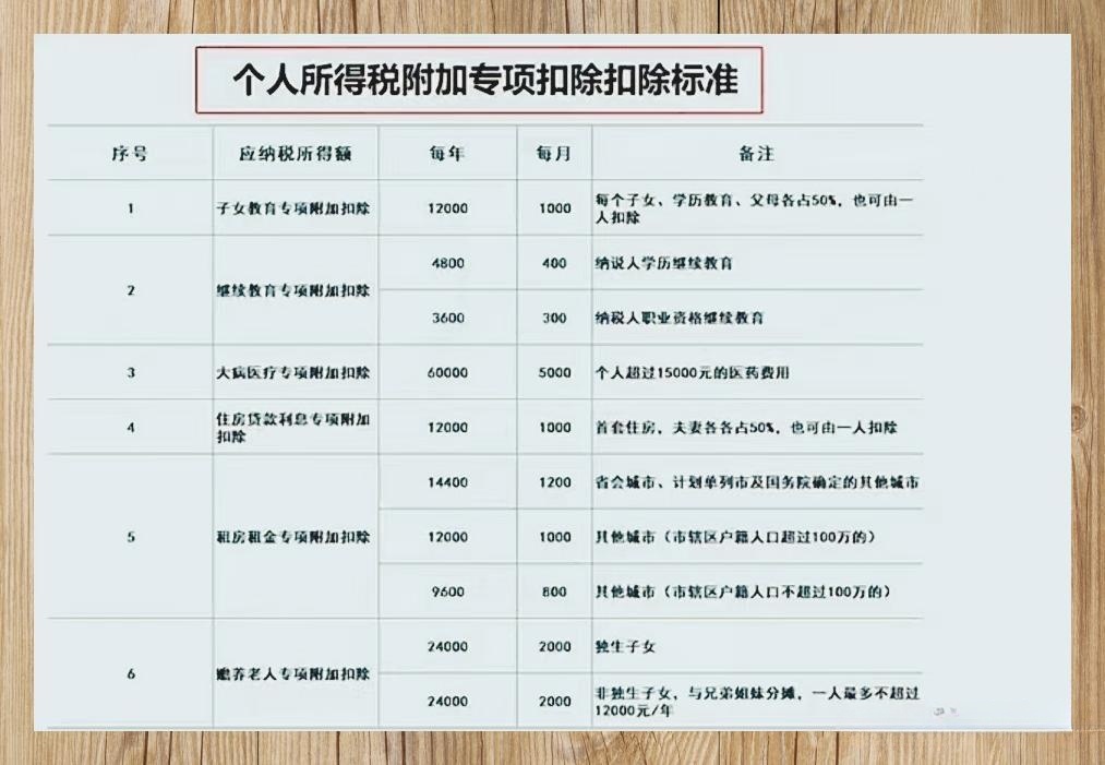 最新个税计算表详解，背景、影响与地位分析