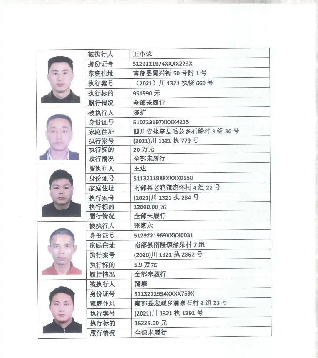 巴林左旗最新失信人名单及其观点论述分析