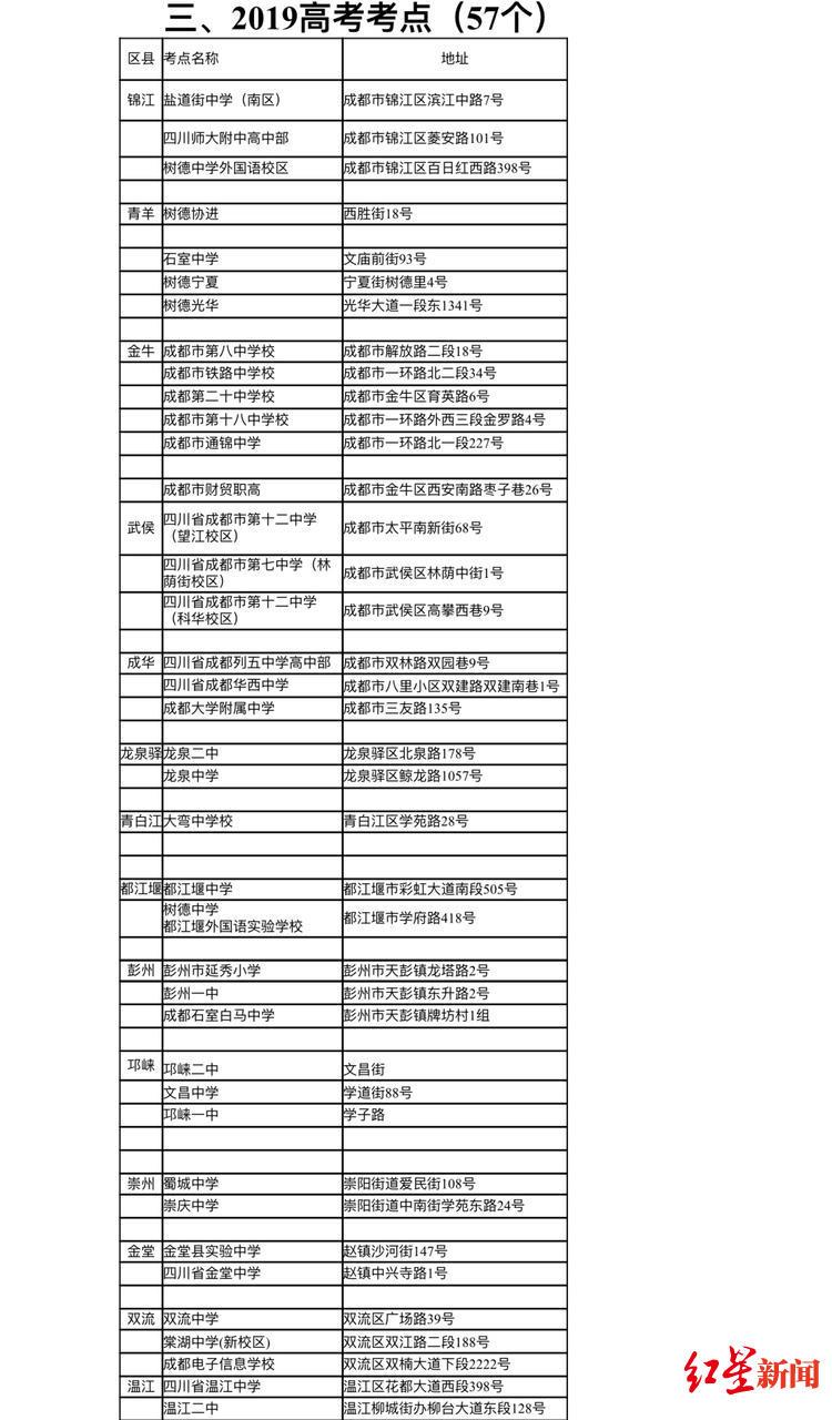 成都限号最新通知回顾与影响分析