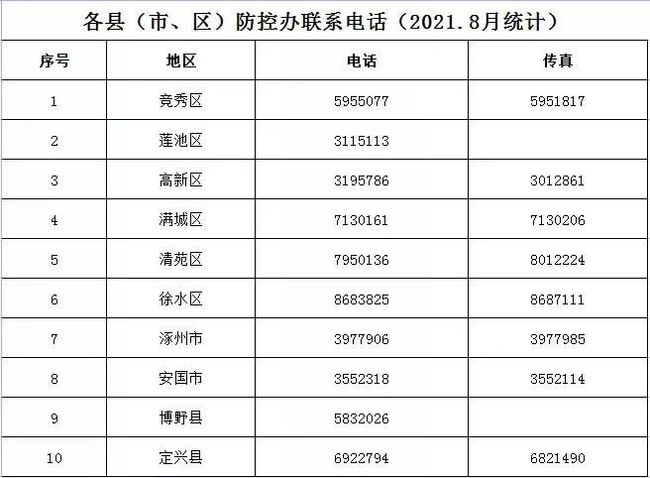 保定疫情最新动态