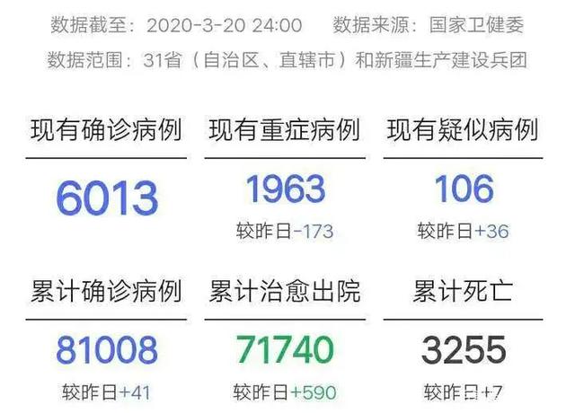 最新确诊数据汇总，全面了解疫情动态