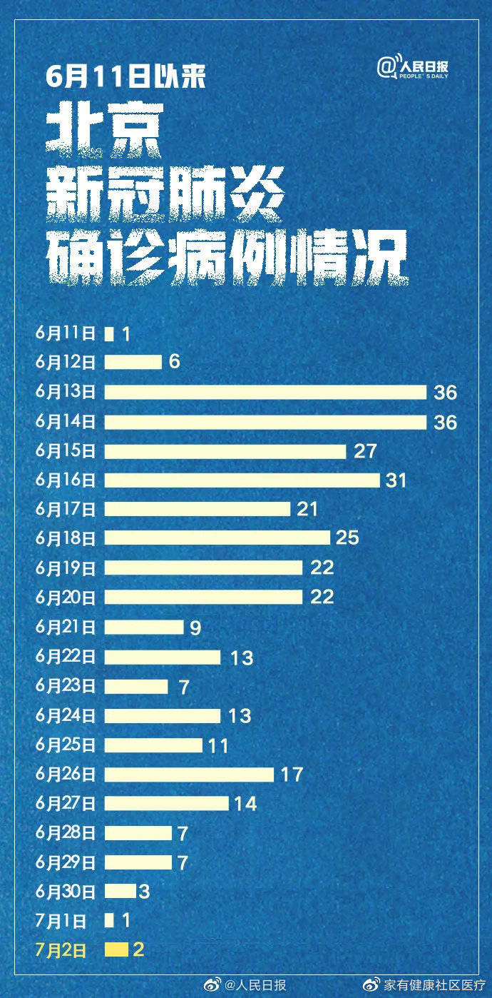 北京冠状病毒最新动态