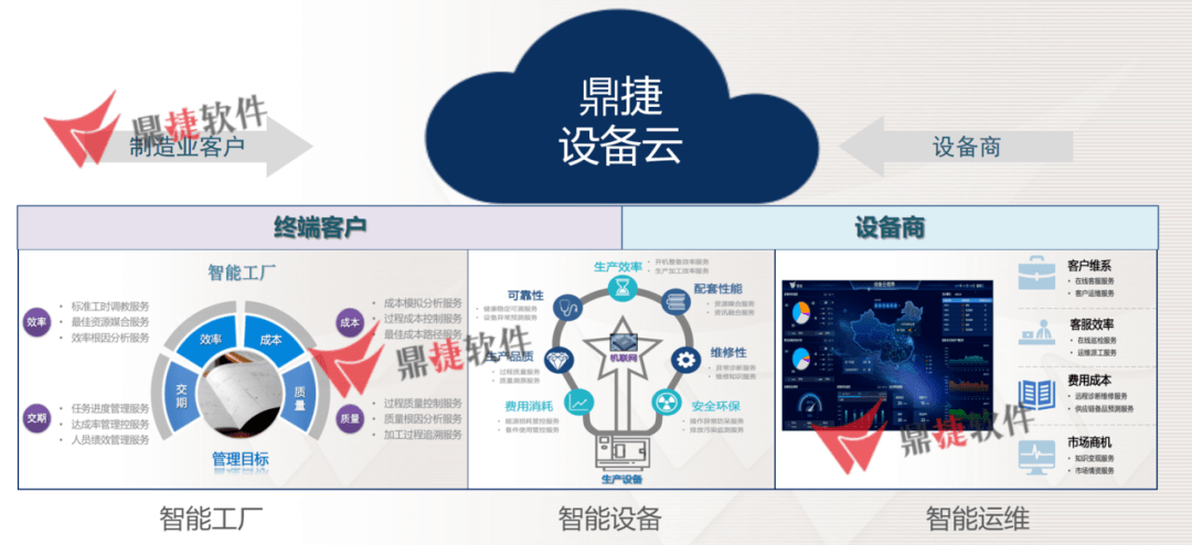 鼎捷最新科技，重塑生活，体验智能魅力