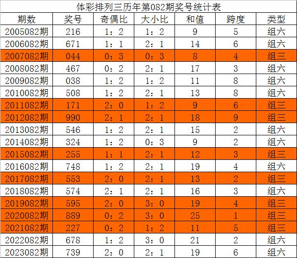 食品销售 第190页