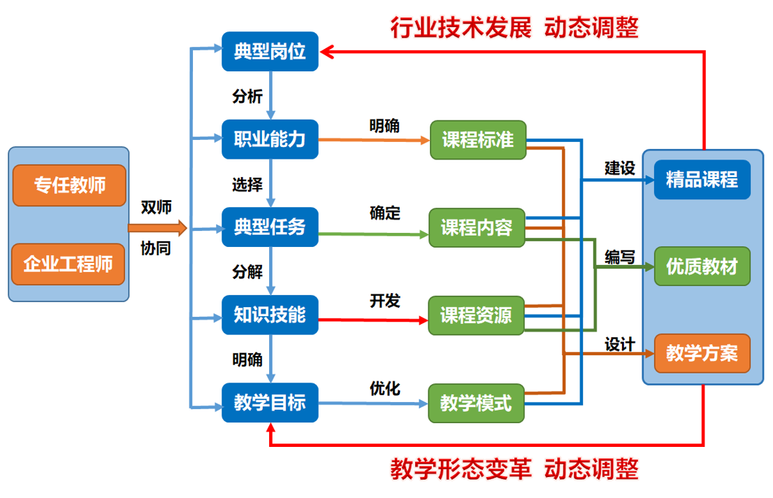 澳门一码一肖100准吗,专业调查具体解析_物联网版92.995