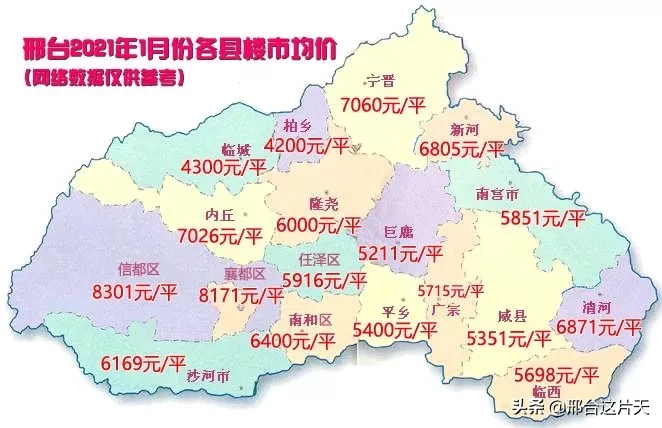 邢台房价最新概况分析与趋势预测