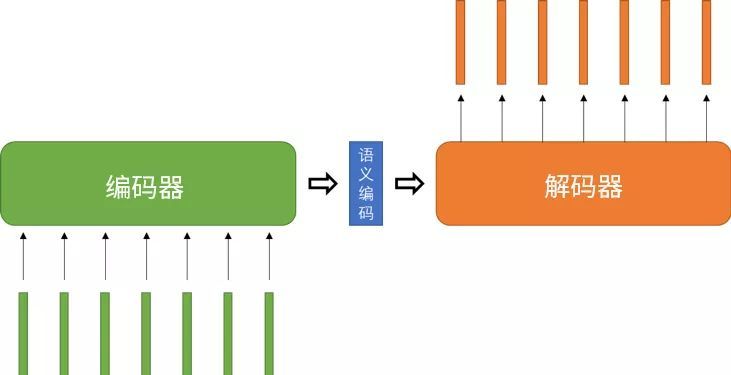 数字时代的转码神器，最新转码器揭秘