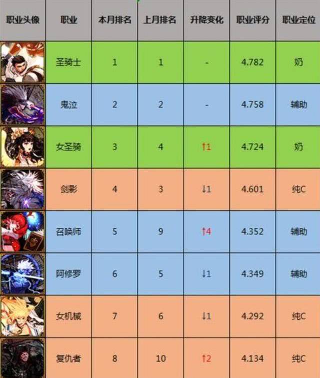 DNF职业排名最新更新，挑战与机遇并存，追梦旅程的勇者之路
